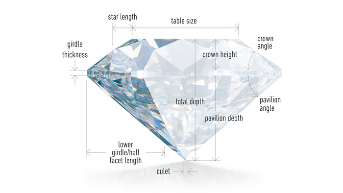 Diamond Cut : An Ultimate Guide